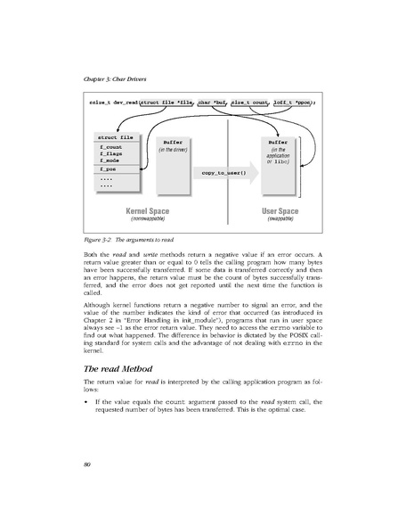 File:Linux Device Drivers 2nd Edition.pdf
