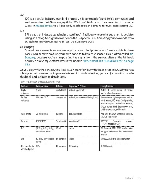 File:Make sensors.pdf