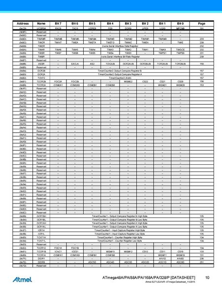 File:Page10-902px-Atmel-8271-8-bit-AVR-Microcontroller-ATmega48A-48PA-88A-88PA-168A-168PA-328-328P datasheet Summary.pdf.jpg