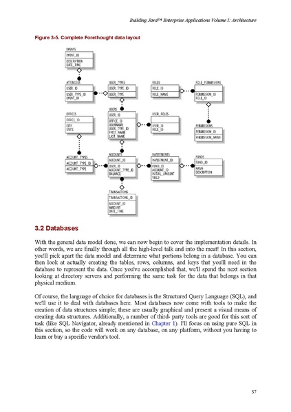 File:Building Java Enterprise Applications Volume I - Architecture (1e 2002).pdf