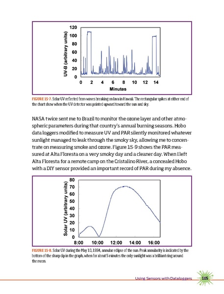File:Make forrestmimsscienceexperiments.pdf