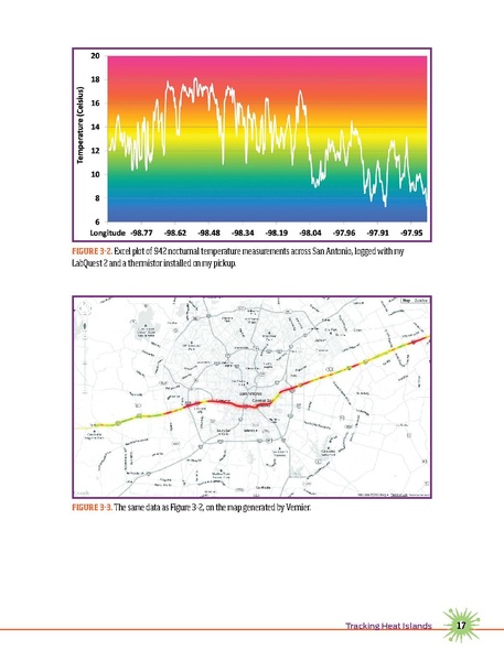 File:Make forrestmimsscienceexperiments.pdf