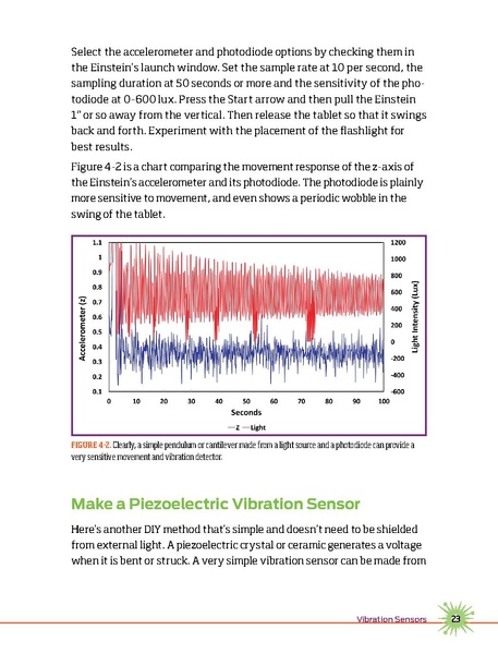 File:Make forrestmimsscienceexperiments.pdf