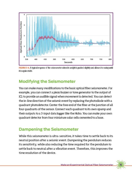 File:Make forrestmimsscienceexperiments.pdf