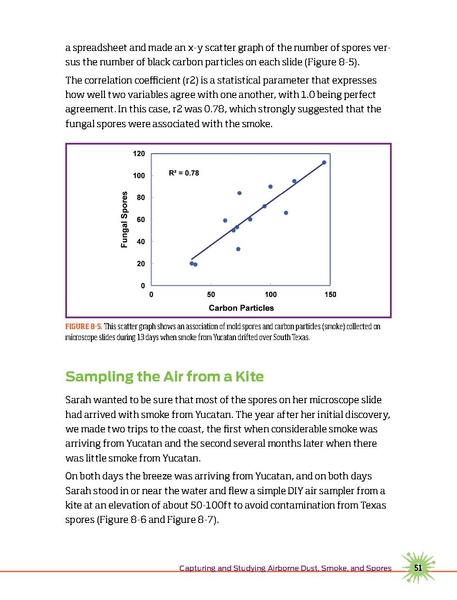 File:Make forrestmimsscienceexperiments.pdf