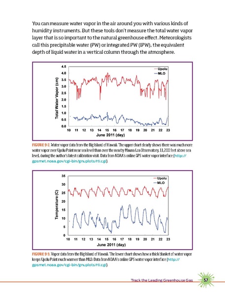 File:Make forrestmimsscienceexperiments.pdf