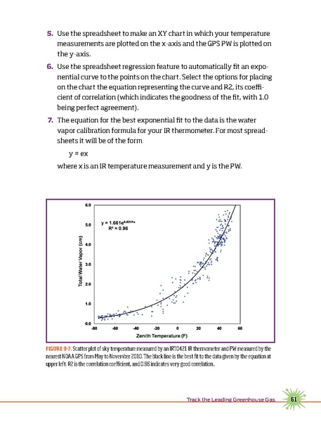 File:Make forrestmimsscienceexperiments.pdf
