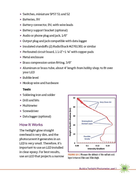 File:Make forrestmimsscienceexperiments.pdf