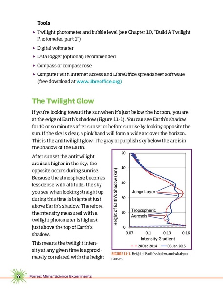 File:Make forrestmimsscienceexperiments.pdf
