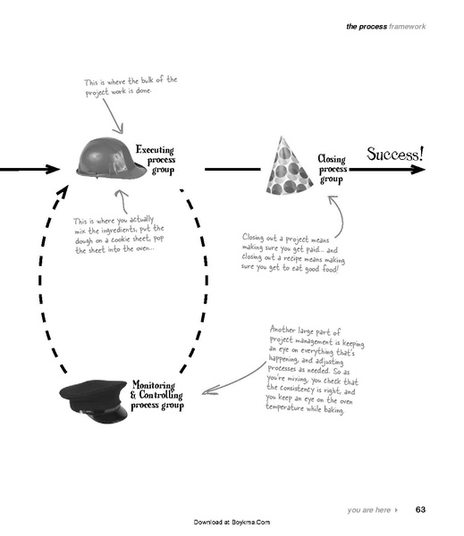 File:Head First PMP - 2e.pdf