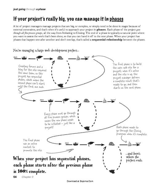 File:Head First PMP - 2e.pdf
