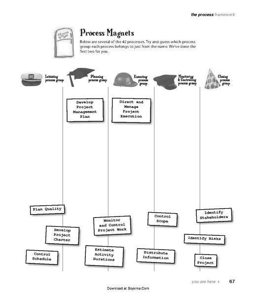 File:Head First PMP - 2e.pdf
