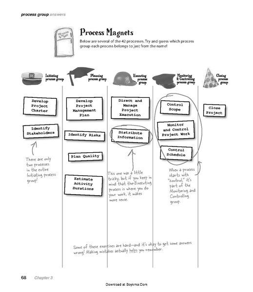 File:Head First PMP - 2e.pdf