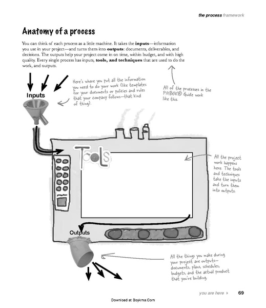File:Head First PMP - 2e.pdf