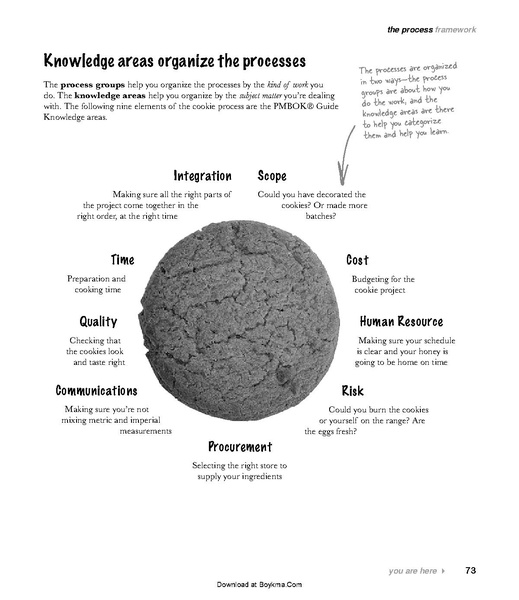 File:Head First PMP - 2e.pdf