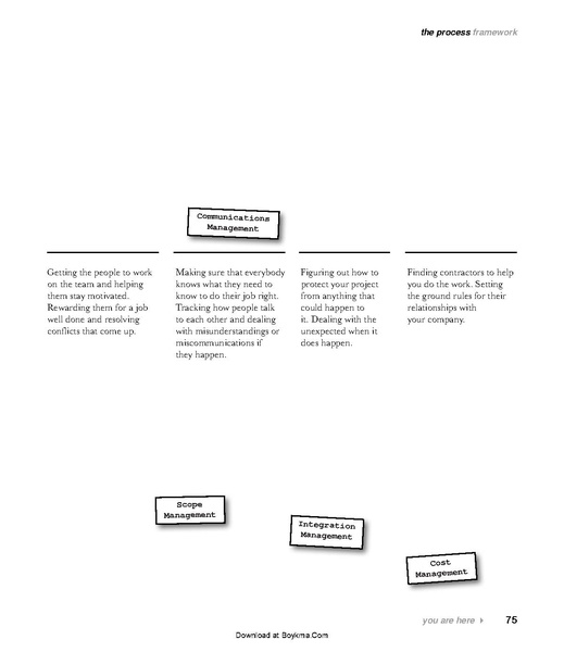 File:Head First PMP - 2e.pdf