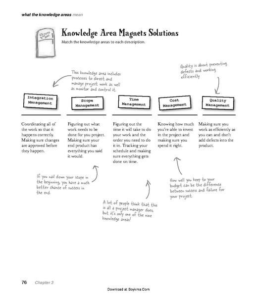 File:Head First PMP - 2e.pdf