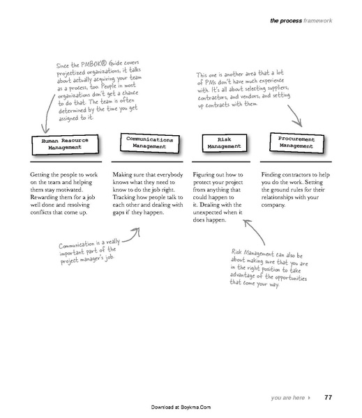 File:Head First PMP - 2e.pdf