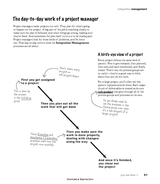File:Head First PMP - 2e.pdf