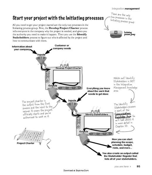 File:Head First PMP - 2e.pdf