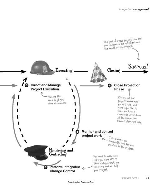 File:Head First PMP - 2e.pdf