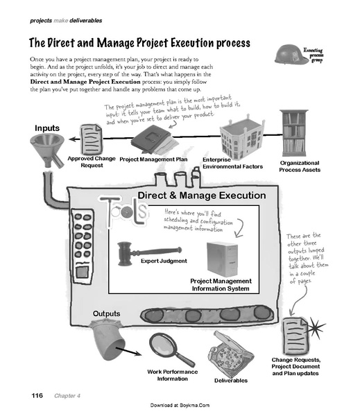 File:Head First PMP - 2e.pdf