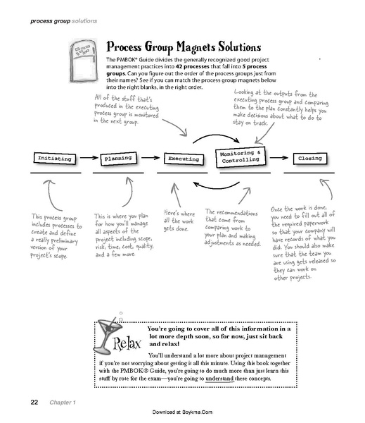 File:Head First PMP - 2e.pdf