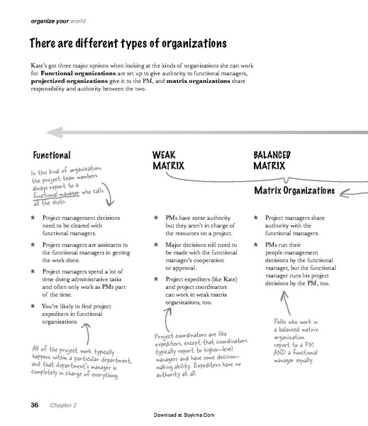 File:Head First PMP - 2e.pdf