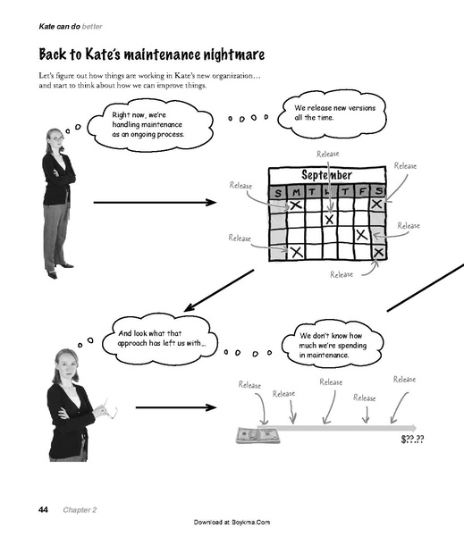 File:Head First PMP - 2e.pdf