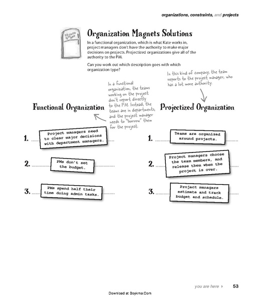 File:Head First PMP - 2e.pdf