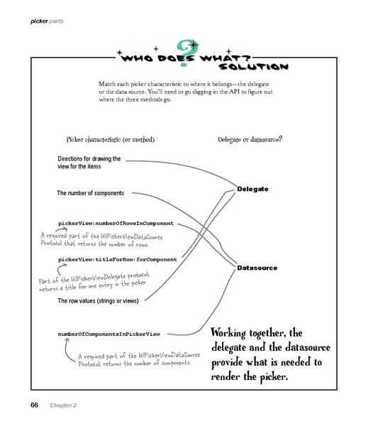 File:Head First iPhone and iPad Development - 2e.pdf