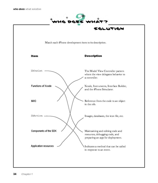 File:Head First iPhone and iPad Development - 2e.pdf