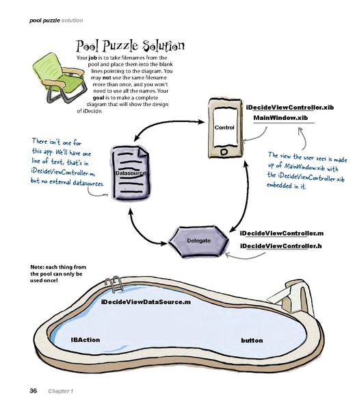 File:Head First iPhone and iPad Development - 2e.pdf