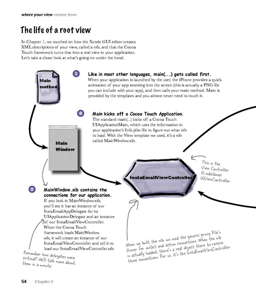 File:Head First iPhone and iPad Development - 2e.pdf