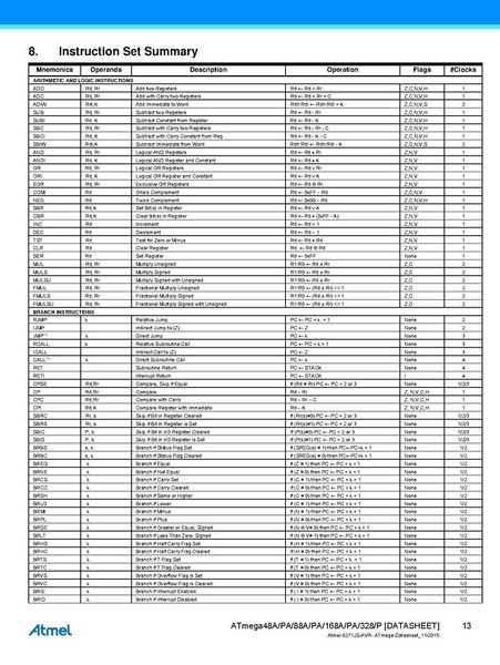 File:Page13-677px-Atmel-8271-8-bit-AVR-Microcontroller-ATmega48A-48PA-88A-88PA-168A-168PA-328-328P datasheet Summary.pdf.jpg