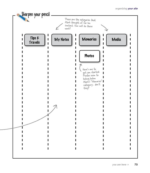 File:Head First Web Design - 1e.pdf