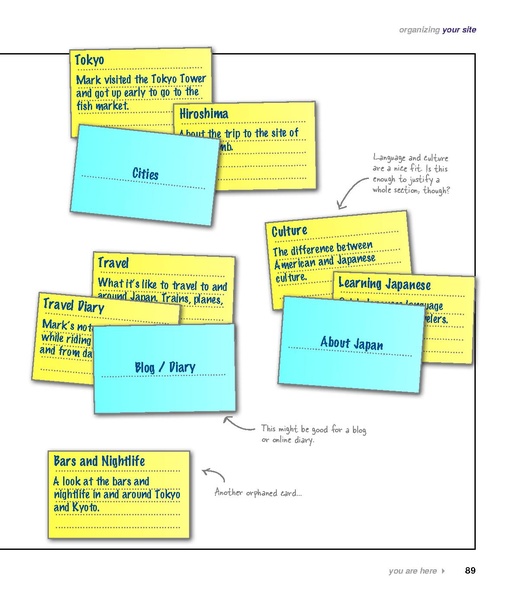 File:Head First Web Design - 1e.pdf