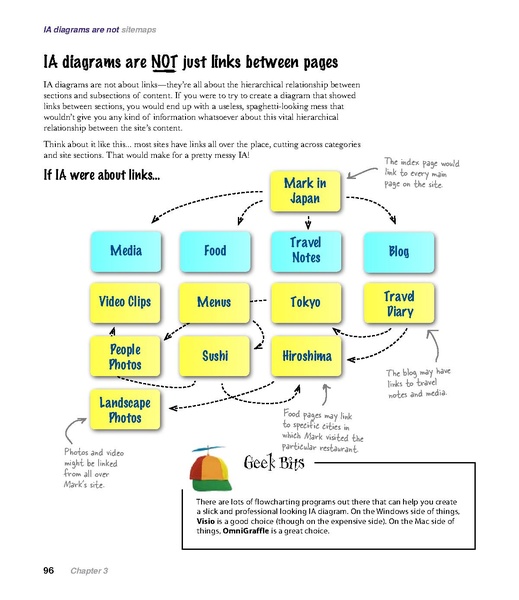 File:Head First Web Design - 1e.pdf