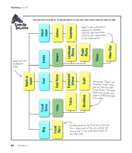 File:Head First Web Design - 1e.pdf