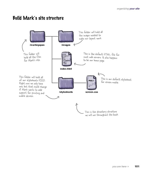 File:Head First Web Design - 1e.pdf