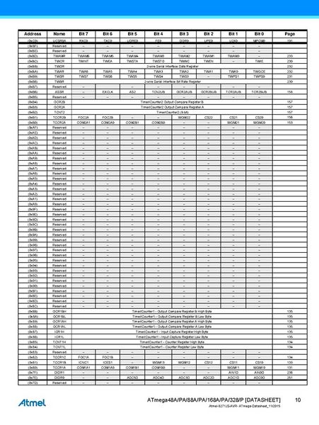 File:Page10-677px-Atmel-8271-8-bit-AVR-Microcontroller-ATmega48A-48PA-88A-88PA-168A-168PA-328-328P datasheet Summary.pdf.jpg